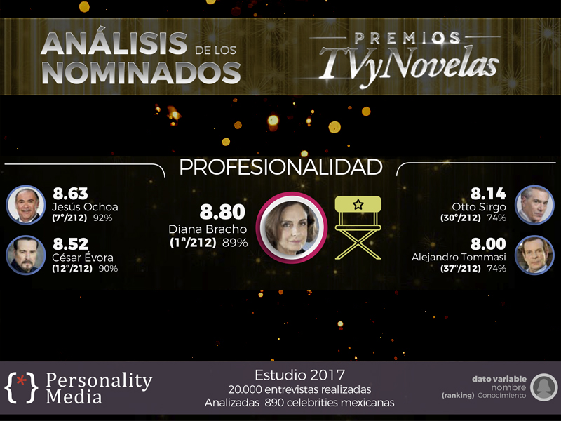 Premios TV y Novelas Personality Media Profesional