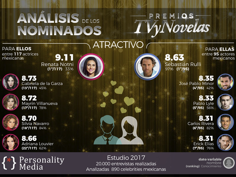 Premios TV y Novelas  Personality Media Atractivo