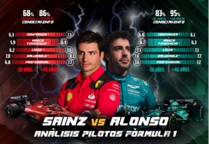 Alonso y Sainz despiertan la F1