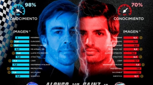 Alonso vs Sainz: Experiencia vs Empatía