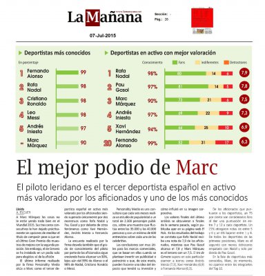 20150707 LA MANANA - El mejor podio de Marc Marquez - Personality Media.jpg