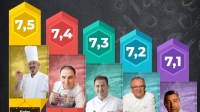 Los chefs nacionales más valorados por los españoles