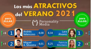 Lara Álvarez y Andrés Velencoso, los más atractivos del verano 2021