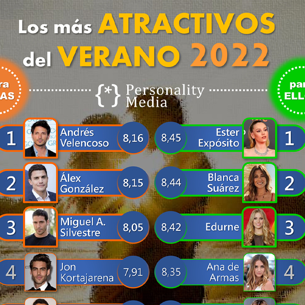 Expósito y Velencoso, los más atractivos del verano 2022