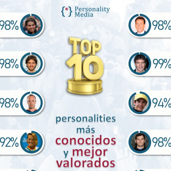 TOP 10 Personajes más Conocidos y mejor Valorados