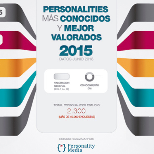 Top 10 Personalities Más Conocidos y Mejor Valorados 2015