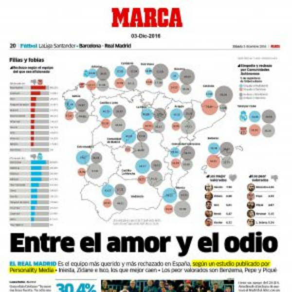 Marca 03/12/2016